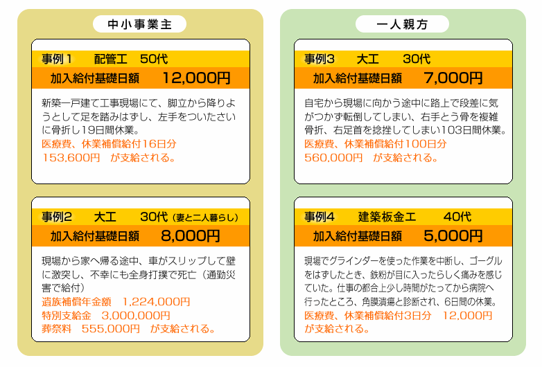 給付事例　表